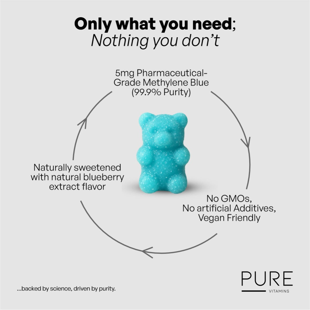 Pure Vitamins Methylene Blue Gummies 90ct – 5mg USP Grade | Blueberry Flavor Cellular Health, Brain Function & Anti-Aging Supplement | Vegan, Non-GMO, Gluten-Free | Made in USA